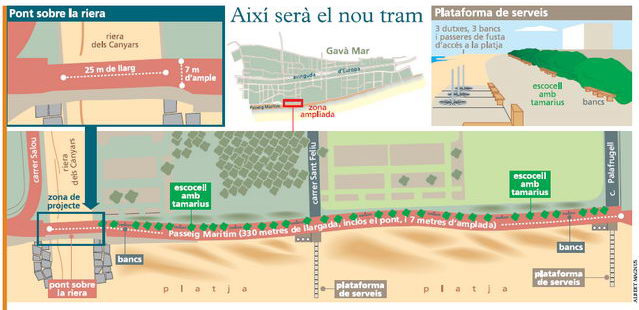 Not&iacute;cia publicada a EL BRUGUERS sobre el nou tram del passeig mar&iacute;tim de Gav&agrave; Mar (19 de Mar&ccedil; de 2008)